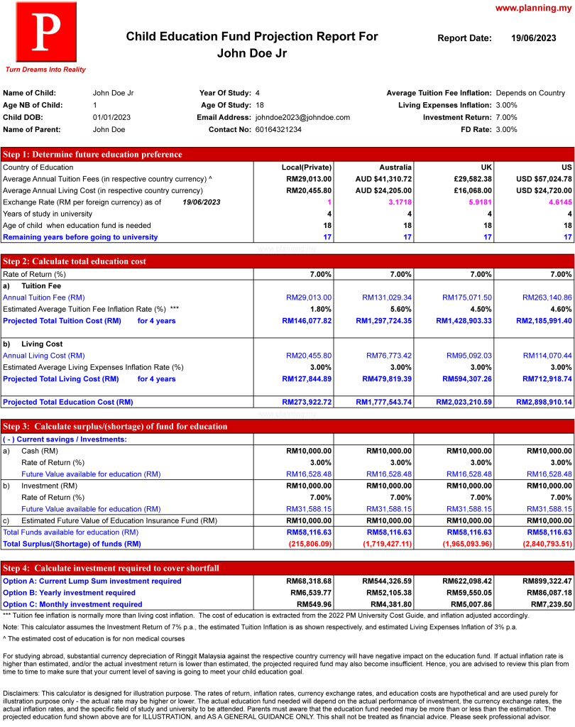 Education Fund Calculator Report